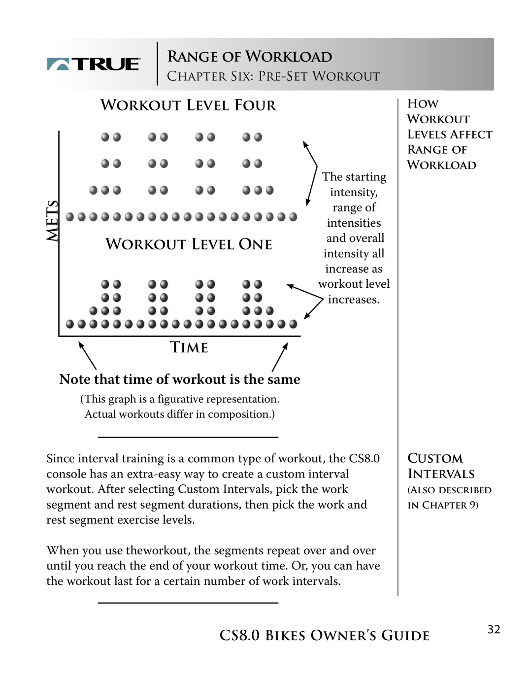 True Fitness CS8.0 manual Mets, CHAPTER SIX PRE-SET Workout 